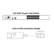 Intellinet 507899 Przełącznik KVM 16x1 Cat5 Dongle do konsoli LCD